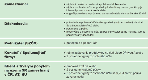 Postup - Cetelem